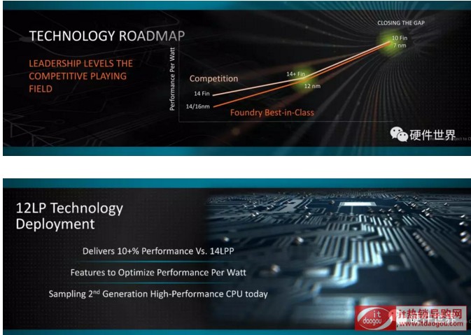 AMDj܇12nm/Zen+ڶRyzenZen+Vega_APUȫ(li)