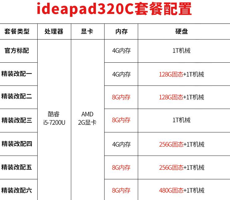 Lenovo(lin)ideapad_320C-15yuô(yu)ȱc(din)c(din)uB