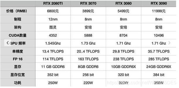 RTX3070RTX3080RTX3090ą^(q)eʲôÌȺԔ(x)xُh