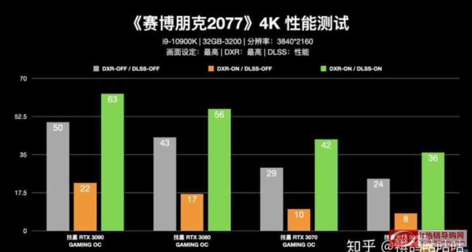 RTX3070RTX3080RTX3090ą^(q)eʲôÌȺԔ(x)xُh