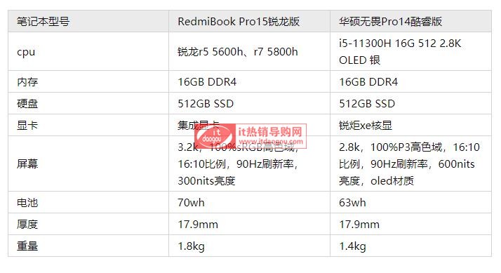 RedmiBook_Pro15JAToηPro14Ăʲô^(q)e