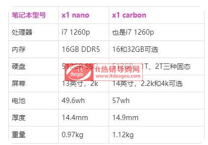 2022thinkpad_x1_carbonx1_nano늳Ļ(ni)Ⱥ