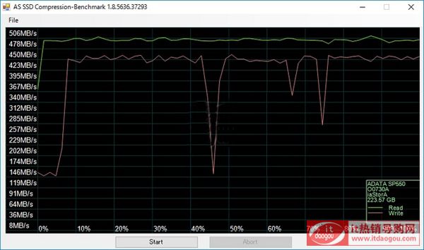 premier sp550 240gu(png)y(c) TLCռ(sh)ڱ