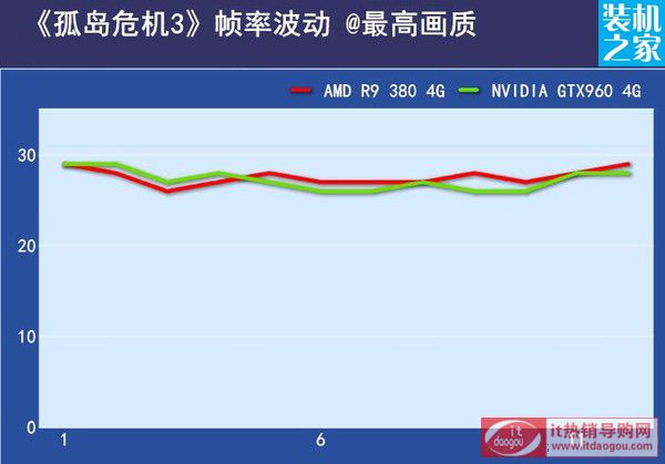 r9 380gtx960ĹuΣC(j)3(sh)yԇ