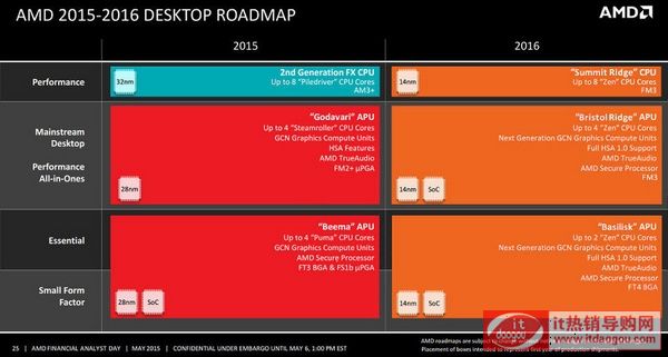 AMD ZEN14nm FinFET/AM4ӿ/֧DDR4ȴ