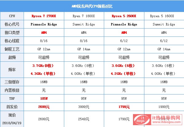 RYZEN,ԃrȵCPU