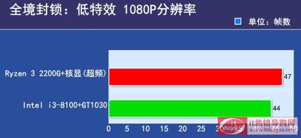 i3_8100cJ2200GȌ(du)