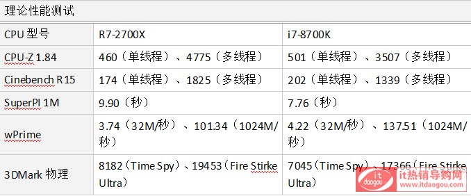 ԔX̎2700X挦Q8700Kr