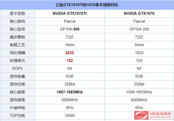 ǬF(xin)I1070Ti@,߀ǴIһ@Ԕ(x)