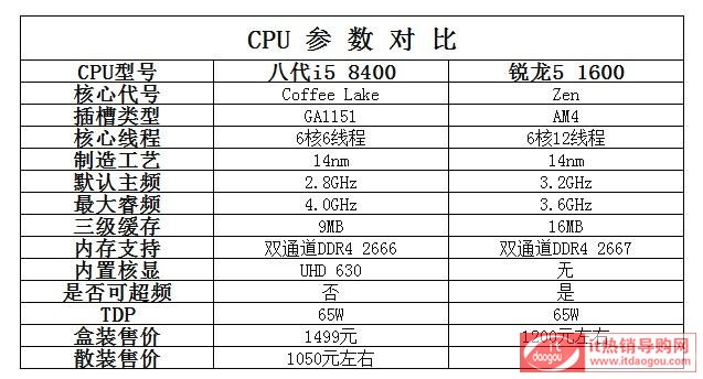 J1600c8400,Αl(qing)