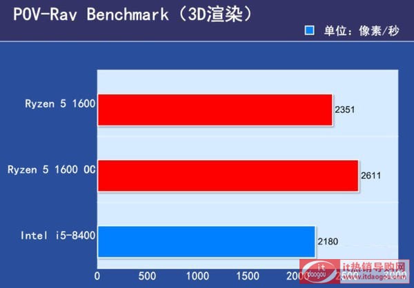 J1600c8400,Αl(qing)