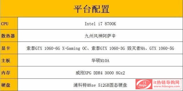 GTX1060汾10ϵ@,ʲô(jng)vĂÅ^(q)eʲô